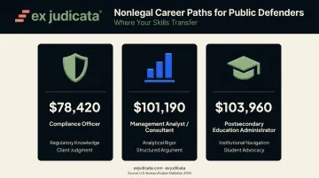 Public defender nonlegal career paths median salaries and transferable skills comparison table