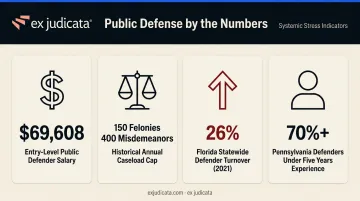Public defender salary caseload turnover and workforce statistics comparison infographic