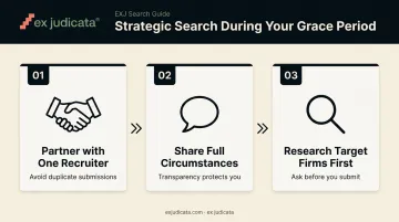 Three-step strategic job search approach for attorneys after Big Law departure