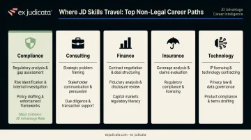 JD advantage business career paths compliance consulting finance technology breakdown