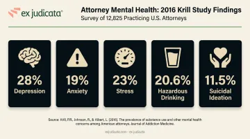 2016 Krill study five key lawyer mental health statistics infographic