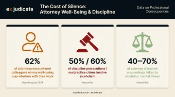 Lawyer mental health professional consequences discipline malpractice statistics comparison chart