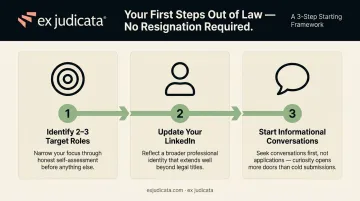 Three-step first action plan for lawyers transitioning out of law into nonlegal careers