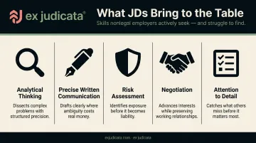 Five transferable JD skills valued by nonlegal employers across business and compliance roles