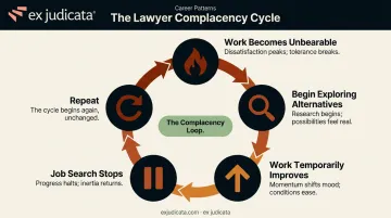 Five-step lawyer complacency cycle loop diagram showing repeated career dissatisfaction pattern
