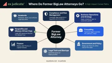 Eight nonlegal career paths for former BigLaw attorneys by industry category
