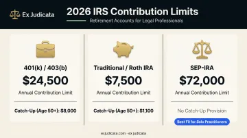 2026 IRS retirement account contribution limits comparison for lawyers infographic
