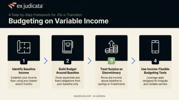 4-step variable income budgeting strategy for lawyers and attorneys