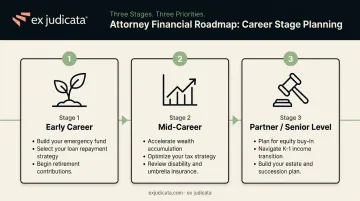 Three career stage financial priorities roadmap for attorneys early mid partner