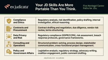 JD skills to nonlegal business career roles translation comparison chart infographic