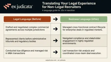 Legal experience rewritten into business language before and after comparison chart
