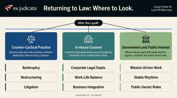 Three legal career paths for laid-off attorneys counter-cyclical in-house government options