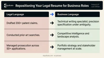 Patent attorney resume language transformation before and after repositioning examples