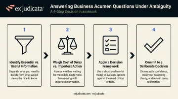 Four-step STAR framework for answering business acumen interview questions