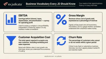 Key business vocabulary terms lawyers must know for nonlegal role interviews