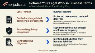 Legal framing versus business framing translation comparison table infographic