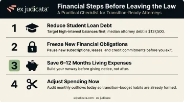 4-step financial preparation checklist for lawyers transitioning out of legal practice