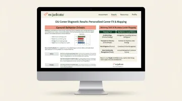 Ex Judicata EXJ Career Diagnostic assessment interface showing attorney personality career fit scores
