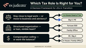 Three-question framework for evaluating tax lawyer career transition path fit
