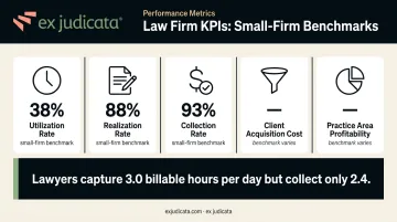 Law firm business intelligence KPI benchmarks for utilization realization and collection rates