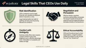 Four key legal training skills that translate to CEO leadership roles