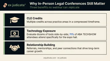 Three key benefits of attending legal conferences in-person for lawyers