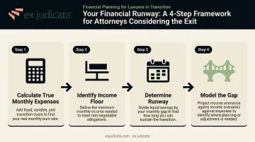 Four-step financial preparation checklist for lawyers leaving legal practice