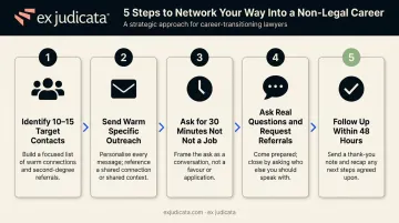 Five-step intentional networking process for attorneys pursuing nonlegal careers