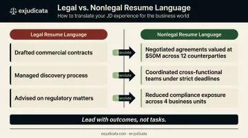 Legal resume versus nonlegal resume translation comparison side-by-side infographic
