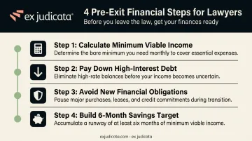 4-step financial runway checklist for attorneys leaving legal practice