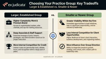 Larger versus smaller law firm practice group tradeoffs comparison infographic