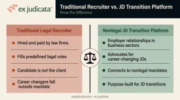 Traditional legal recruiter business model versus nonlegal JD transition model comparison