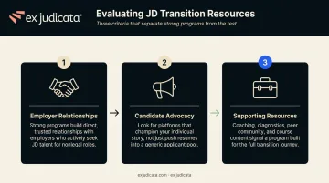 Three criteria for evaluating recruiting firms for lawyers leaving legal practice