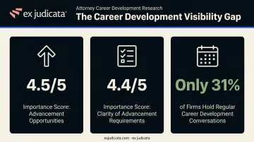 Associate career path transparency gap statistics and advancement criteria importance scores