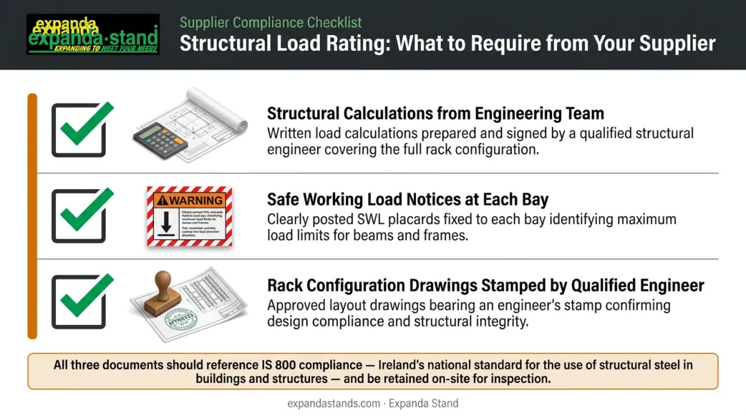 Three-point pallet rack structural compliance checklist for Indian warehouse buyers