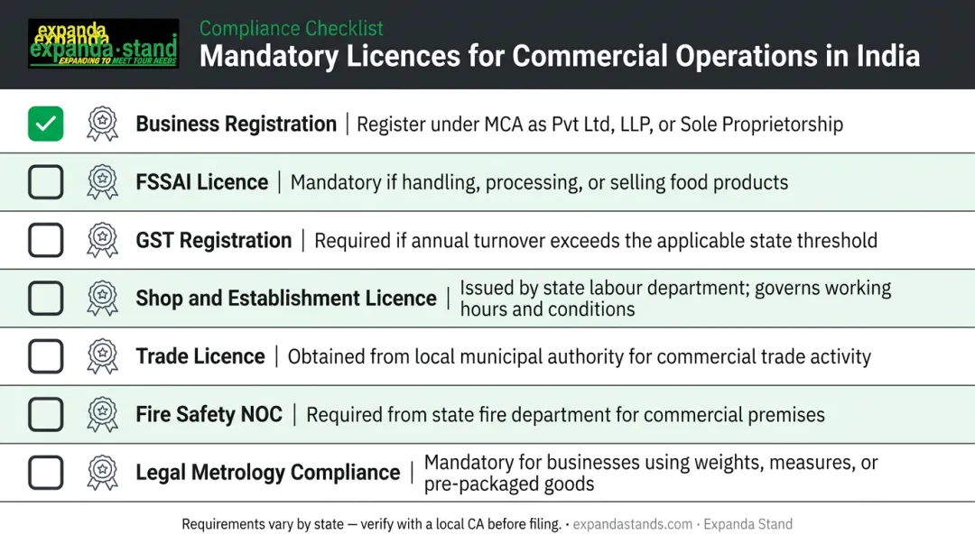 Indian supermarket mandatory licences and registrations checklist with key details