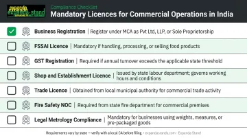 Indian supermarket mandatory licences and registrations checklist with key details