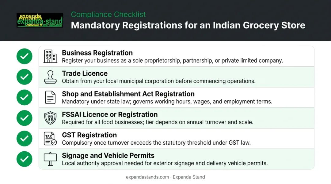 Mandatory licences and registrations checklist for Indian grocery store compliance