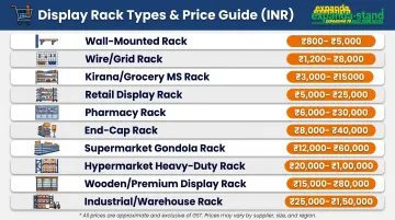 Display rack price ranges by type in India 2025 comparison chart