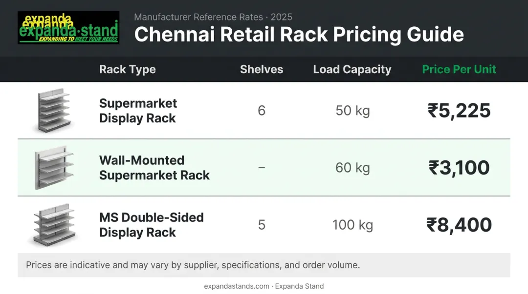 Chennai retail rack pricing comparison chart by unit type and load capacity