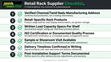 Seven-point retail rack manufacturer evaluation checklist infographic for store buyers