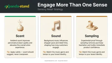 Three sensory retail engagement techniques scent sound and sampling illustrated