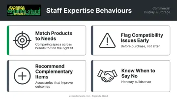Four specialty store staff expertise behaviors that drive sales and customer trust