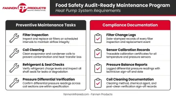 Food processing heat pump preventive maintenance schedule checklist with compliance documentation requirements