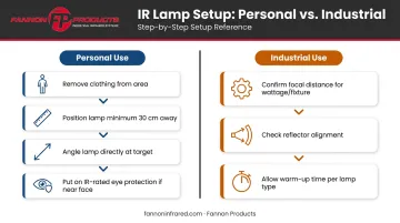 Infrared heat lamp setup steps for personal and industrial use comparison