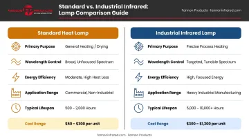 Standard heat lamp versus industrial infrared lamp side-by-side comparison chart