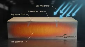 Cross-section diagram showing thermal stress in powder coated metal part from cold air draft