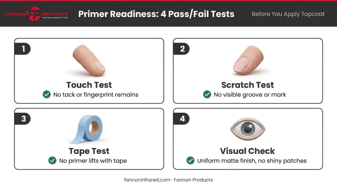 Four-step primer readiness field test process touch scratch tape visual