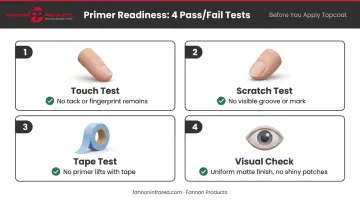 Four-step primer readiness field test process touch scratch tape visual