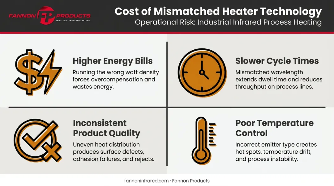 Four operational consequences of using ceramic heaters in high-throughput industrial applications